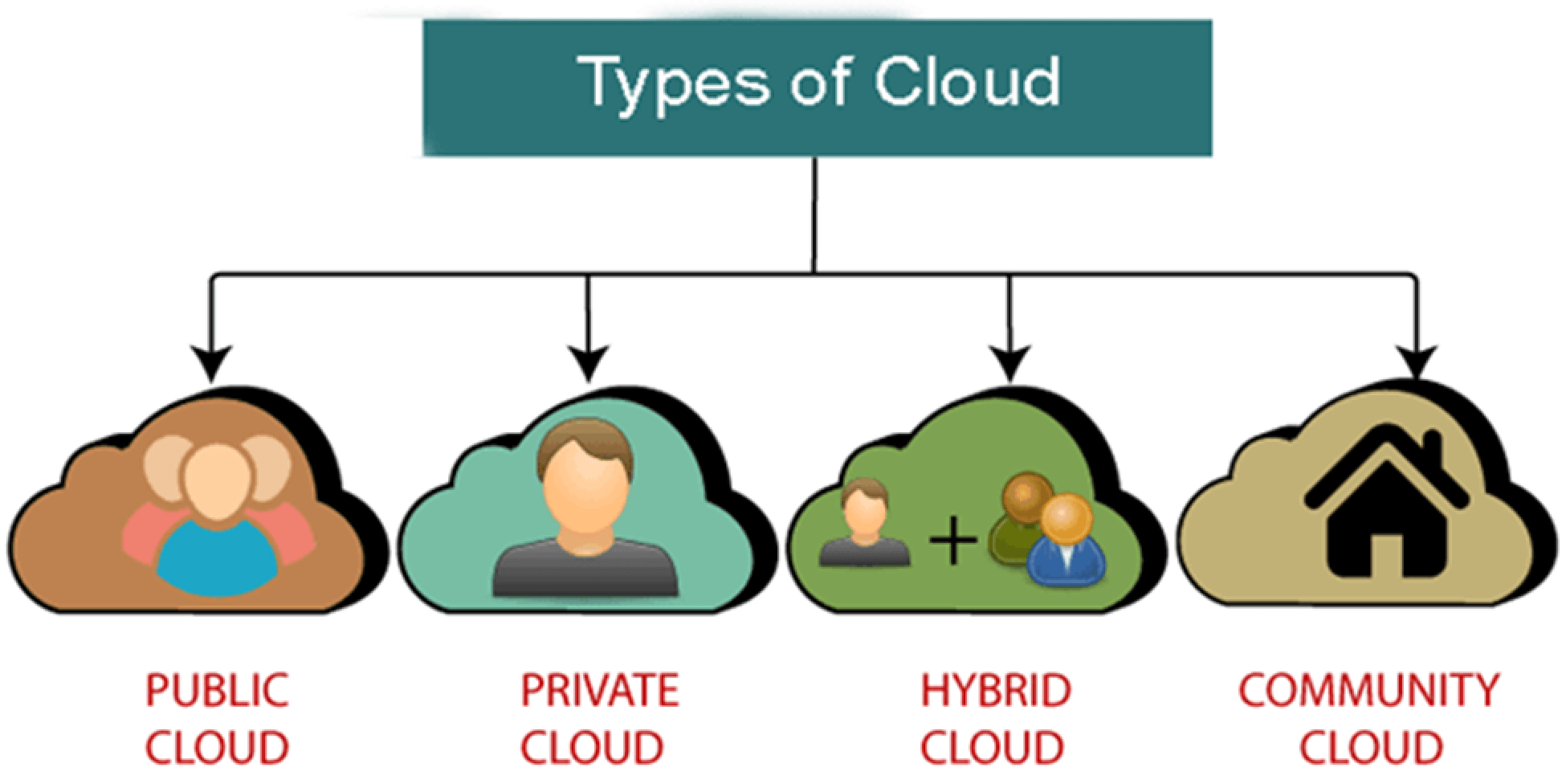 Cloud Services at Missing Spot agency in iraq